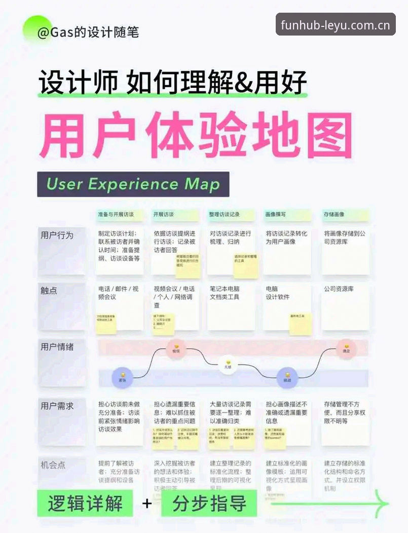 乐鱼官网注册 乐鱼官网注册详细指南:老用户分享实际体验与操作步骤