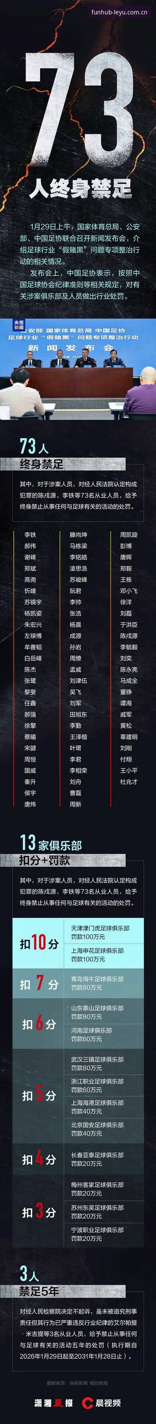 足协第三批禁足名单出炉，如何避免成为下一个"孟惊"？