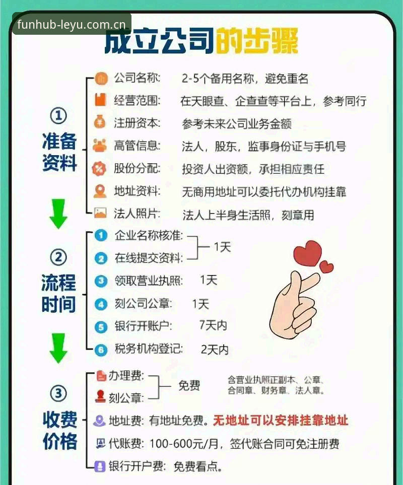 乐鱼注册流程到底怎么走？老用户手把手带你搞定